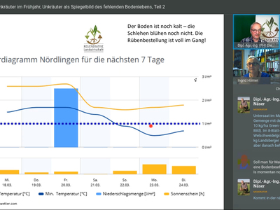 Neue Wege in Zeiten der Krise